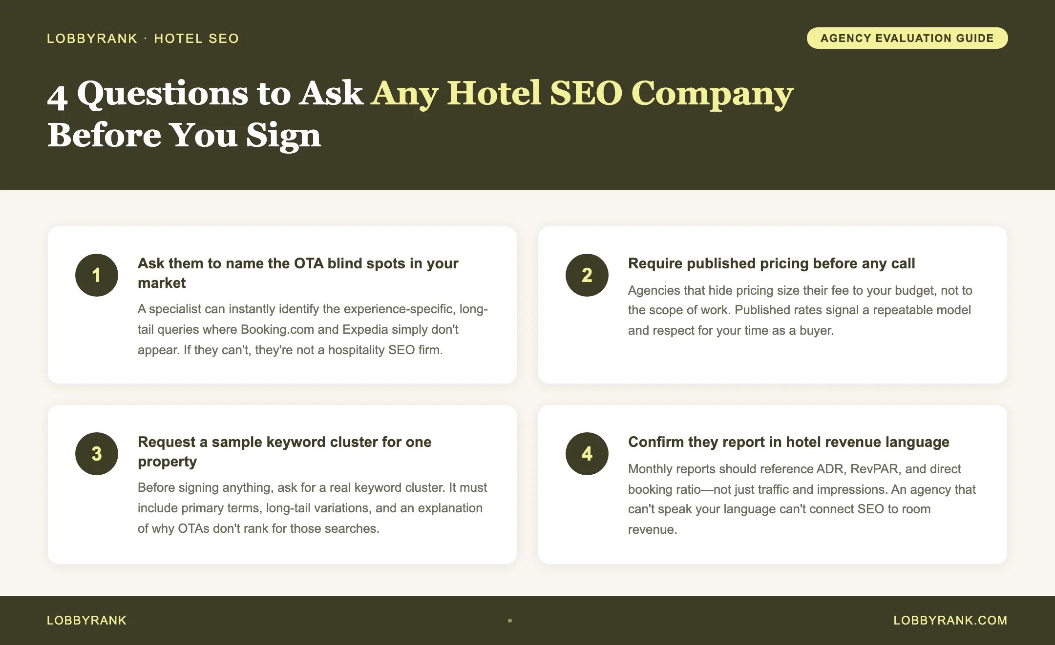 LobbyRank tip graphic: 4 Questions to Ask Any Hotel SEO Company Before You Sign — source: LobbyRank — lobbyrank.com
