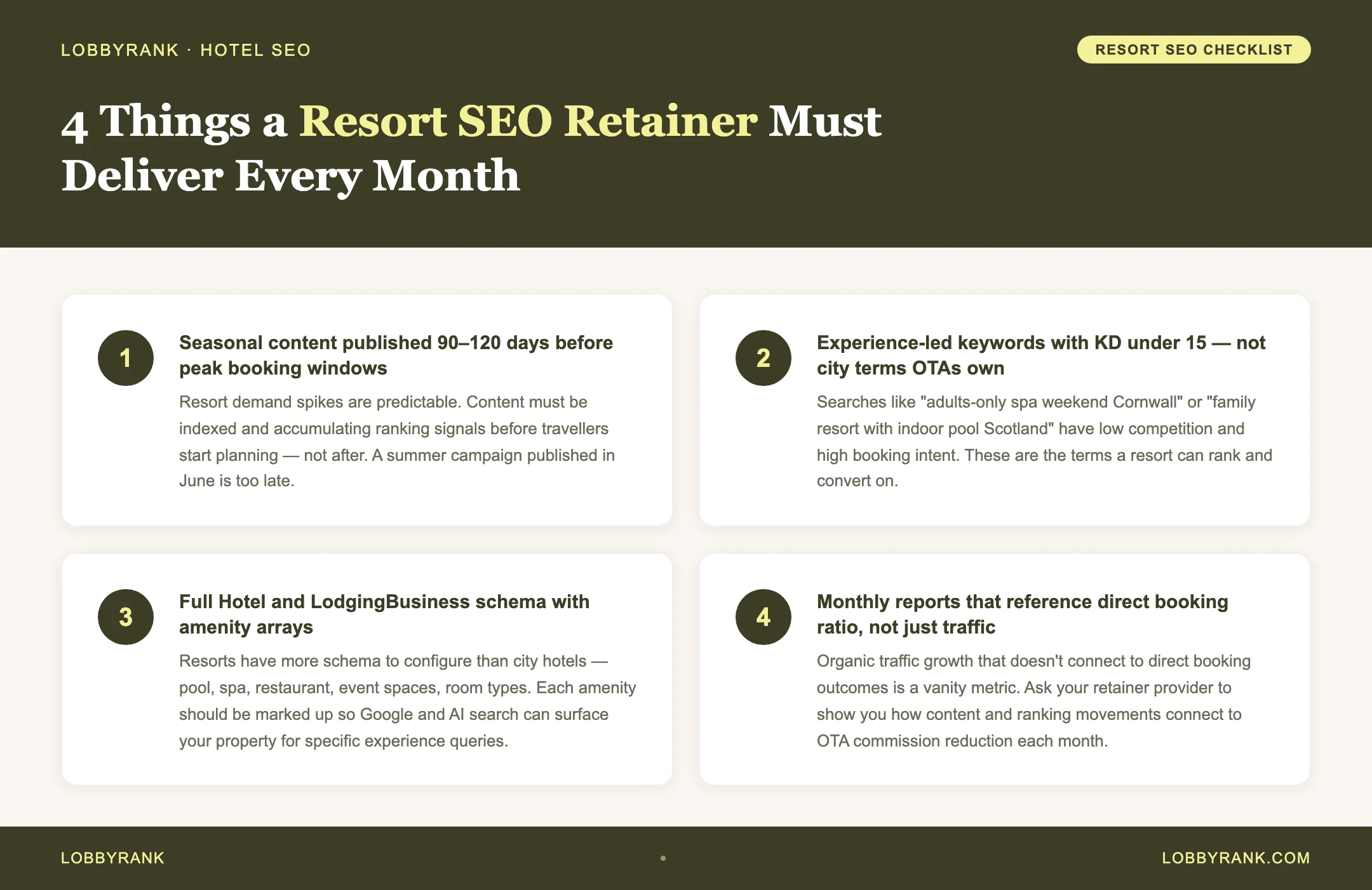 LobbyRank tip graphic: 4 Things a Resort SEO Retainer Must Deliver Every Month — source: LobbyRank — lobbyrank.com
