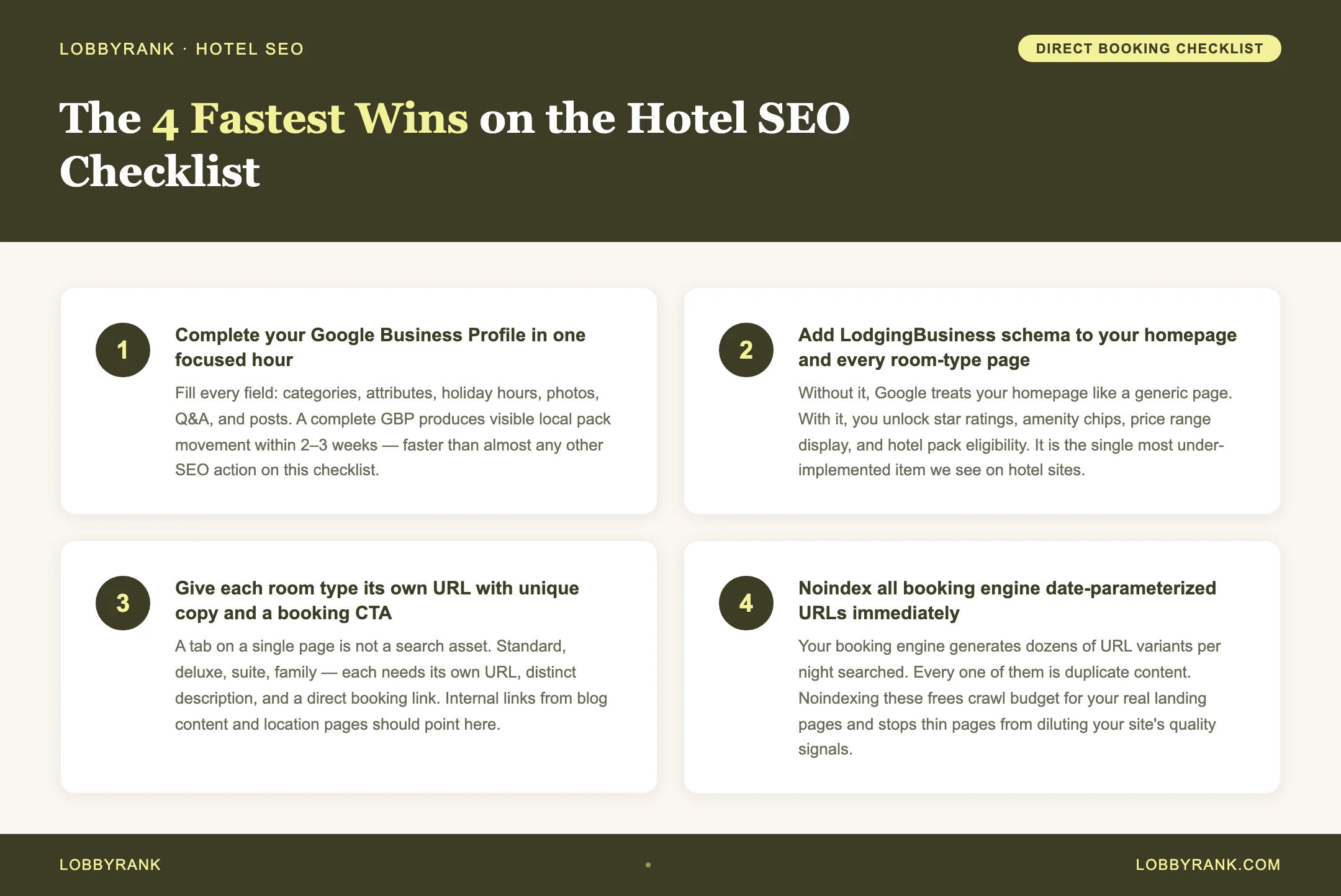 LobbyRank tip graphic: The 4 Fastest Wins on the Hotel SEO Checklist — source: LobbyRank — lobbyrank.com
