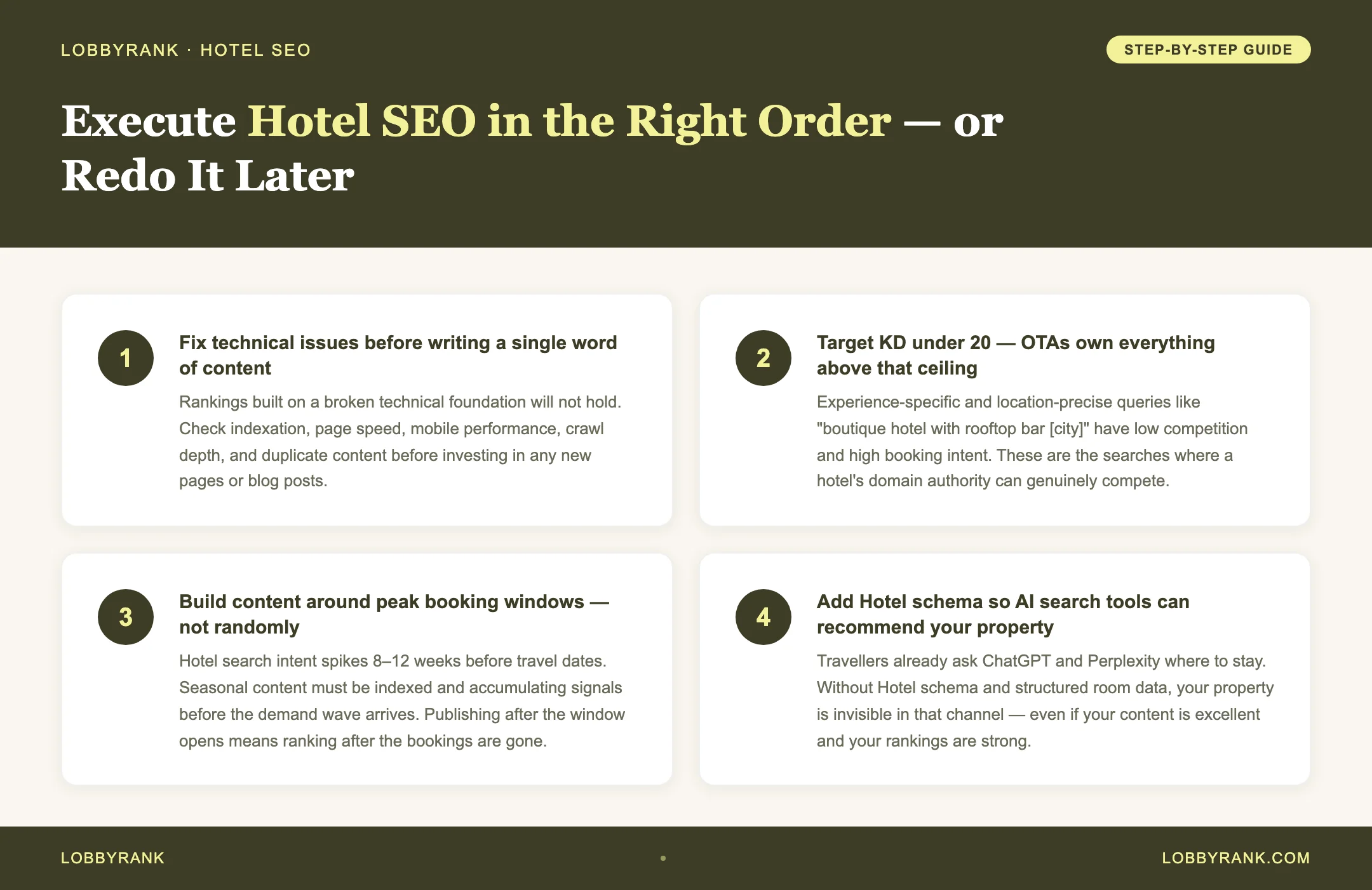 LobbyRank tip graphic: Execute Hotel SEO in the Right Order — or Redo It Later — source: LobbyRank — lobbyrank.com